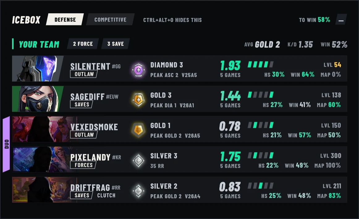 The Overseer overlay in agent select on Icebox: your team's five players with rank, peak, K/D, last games, headshot and win rates, and a duo marked