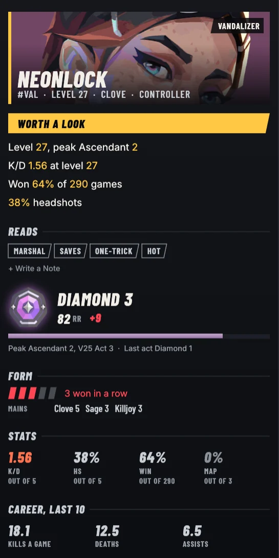 A player's panel in Overseer: their card, a Worth a Look flag with level, peak and K/D, reads, Diamond 3 with RR, form, mains, stats, career averages and rating